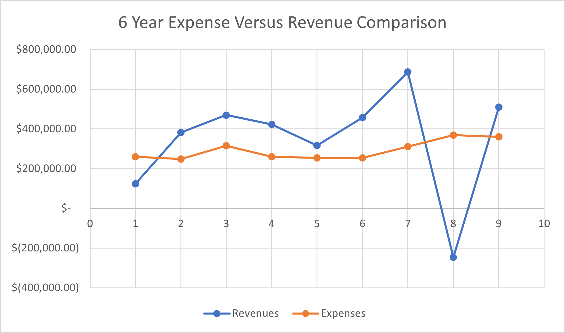 6 Year Comparison 2023